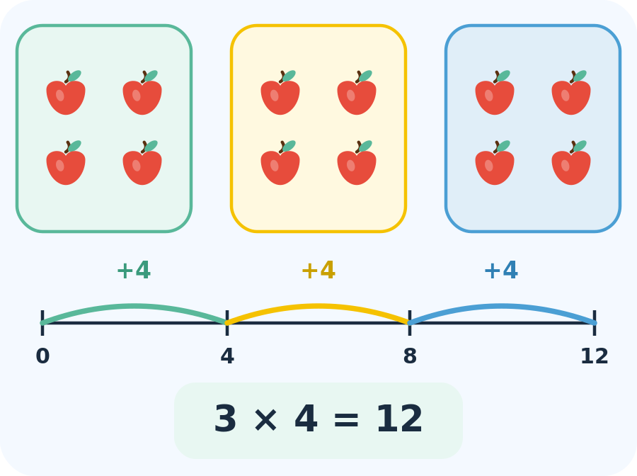 Tafeldiploma tafels oefenen groep 4