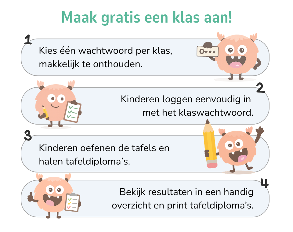 Aan de slag met MijnTafeldiploma
