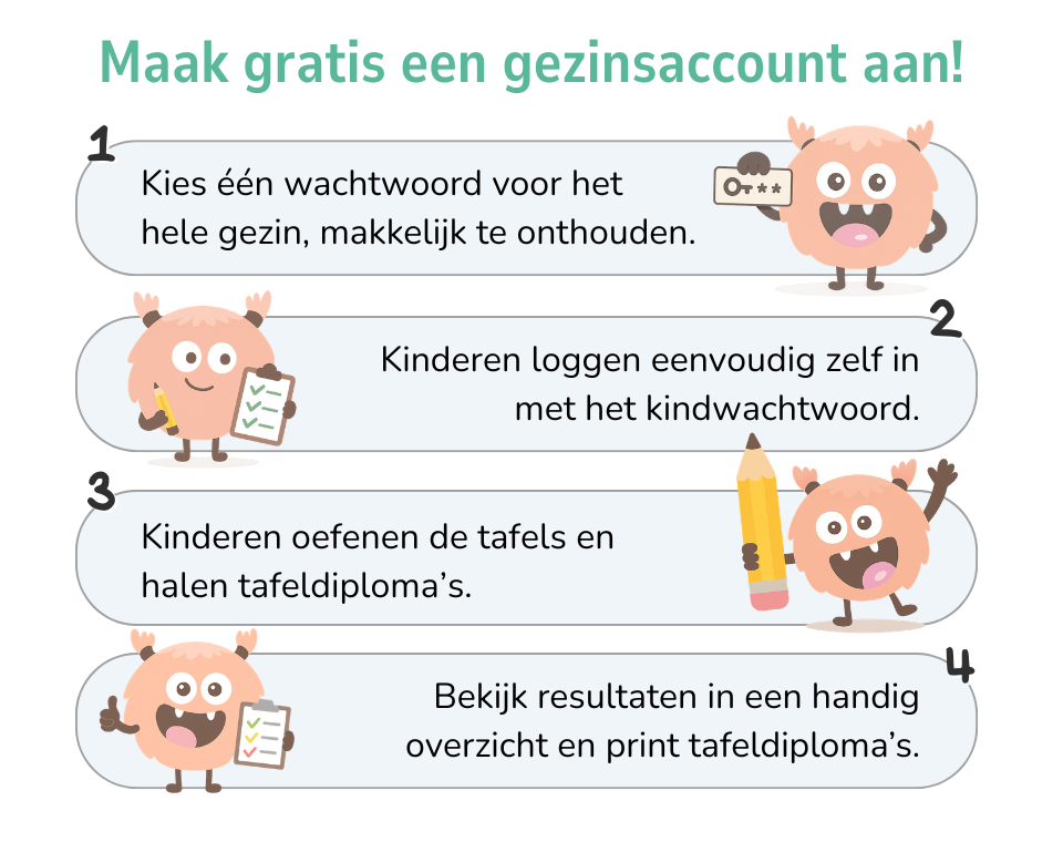 Aan de slag met MijnTafeldiploma